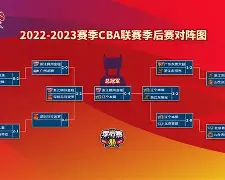 CBA常规赛赛程吃紧，利物浦今晚战术微调，气氛紧张，轮换策略成焦点的简单介绍