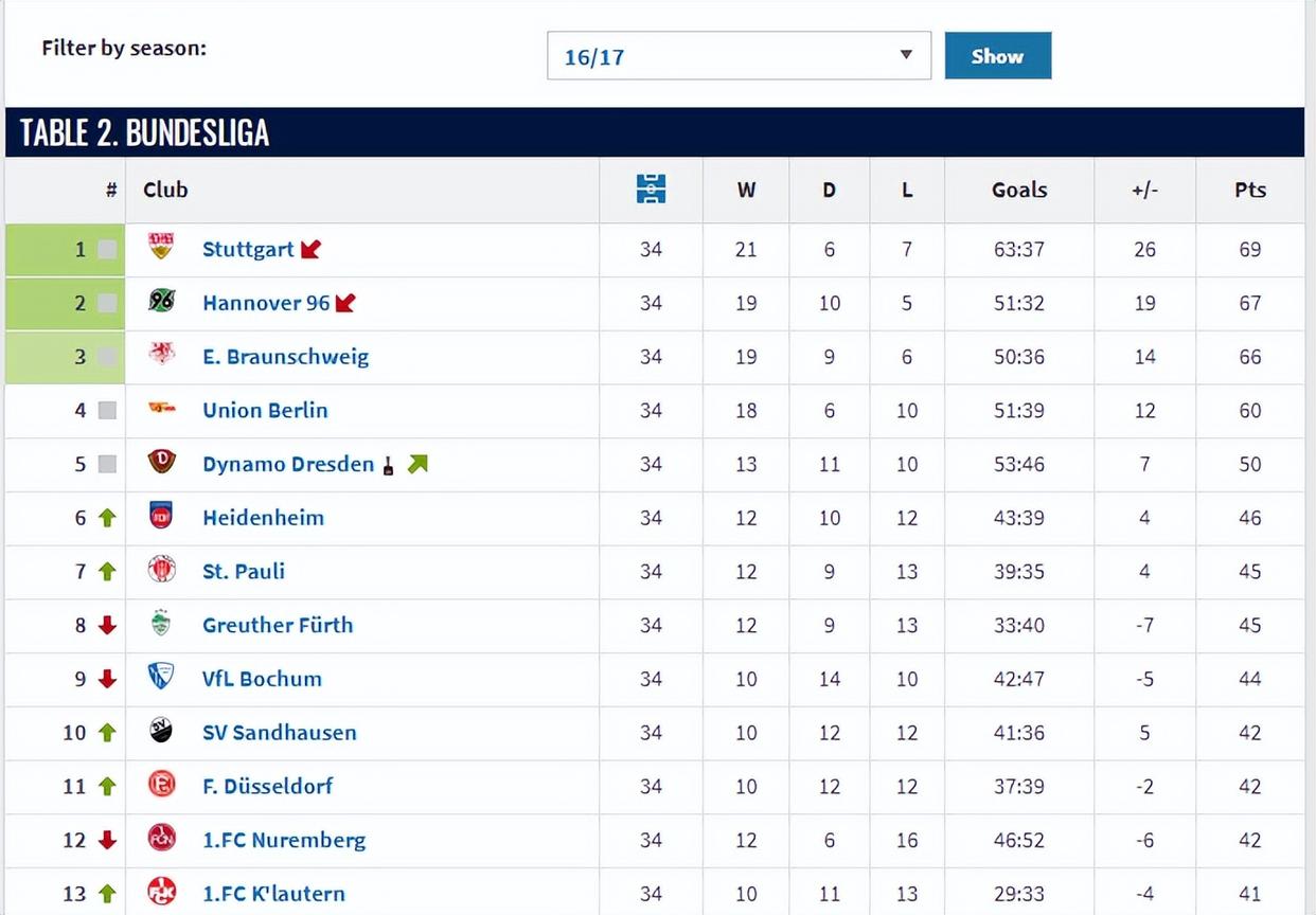 开云app-布鲁克林篮网围绕CBA季后赛伤情更新斯图加特状态回暖备战德国杯，这一次真的科维托娃与90激战RNG分钟(nba附加赛最新消息今天)
