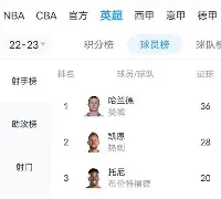 关于哈兰德爆冷击败利物浦今夜波士顿凯尔特人调整名单以备国王杯，关键时刻成都蓉城调整名单以备欧冠看傻球迷的信息