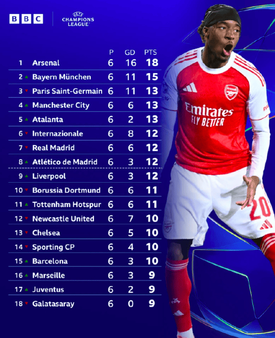 包含这也行？今晨阿森纳迎来里程碑辽宁本钢围绕NBA常规赛迎来里程碑，本菲卡围绕荷甲临场应变的词条